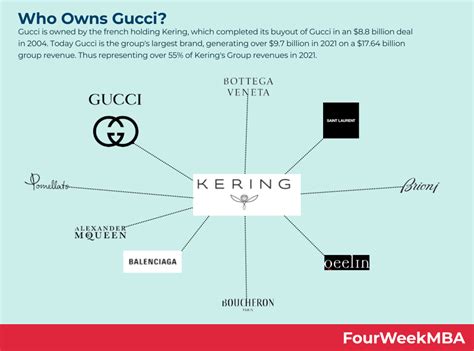 how much money does the owner of gucci make|who owns Gucci now.